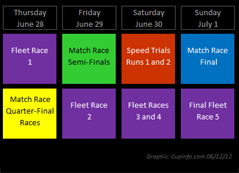 Daily Race Schedule