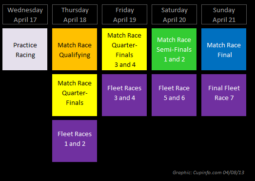 Naples Daily Race Schedule