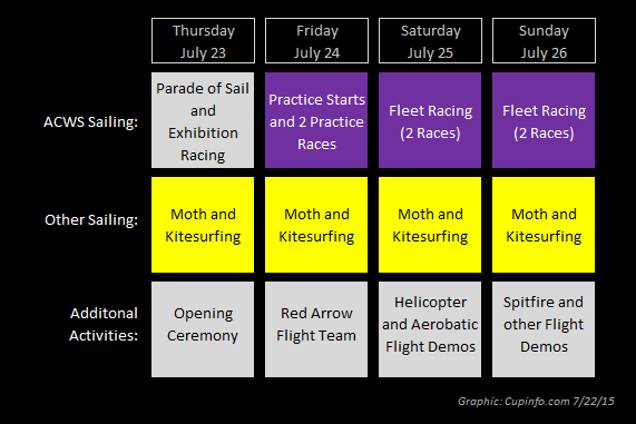 America's Cup World Series Portsmouth 2015 Schedule