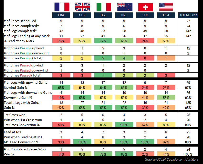 Louis Vuitton Round Robin Statistics