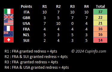 standings